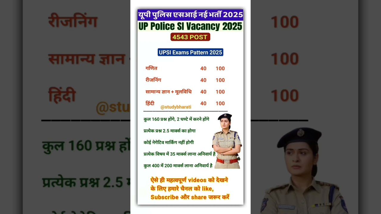 UP Police SI Exam Pattern 2025 | यूपी पुलिस सब इंस्पेक्टर एग्जाम पैटर्न | UPSI Syllabus & Strategy