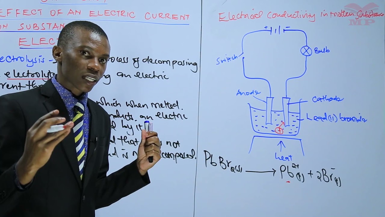 Electrolysis - L5