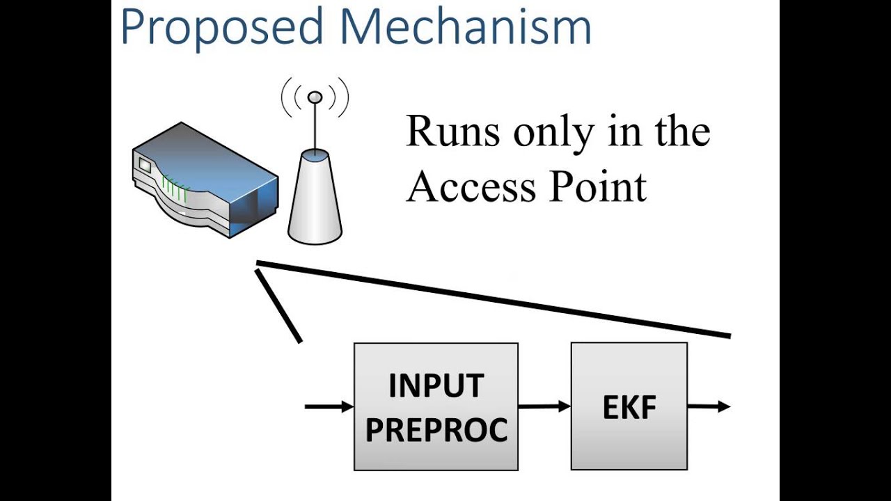 Kalman Filtering: estimate of the Numbers of Active Queues in an 802.11e EDCA WLAN