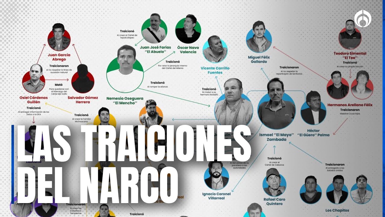 Historia oculta sobre cómo se fragmentaron las redes delictivas en México