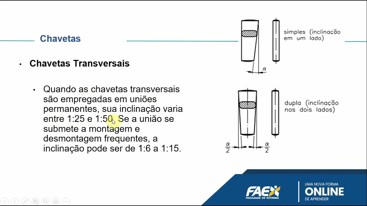 Tipos de Chavetas