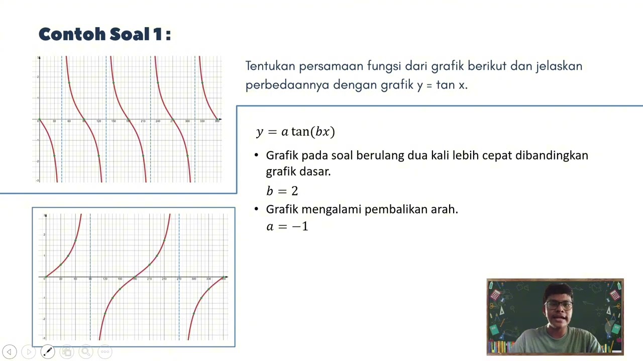 TanCare: Tebak Tanjakan, Jaga Keselamatan!Penerapan Grafik Fungsi Tangen | Kelas XI — SMAN 1 Ambon
