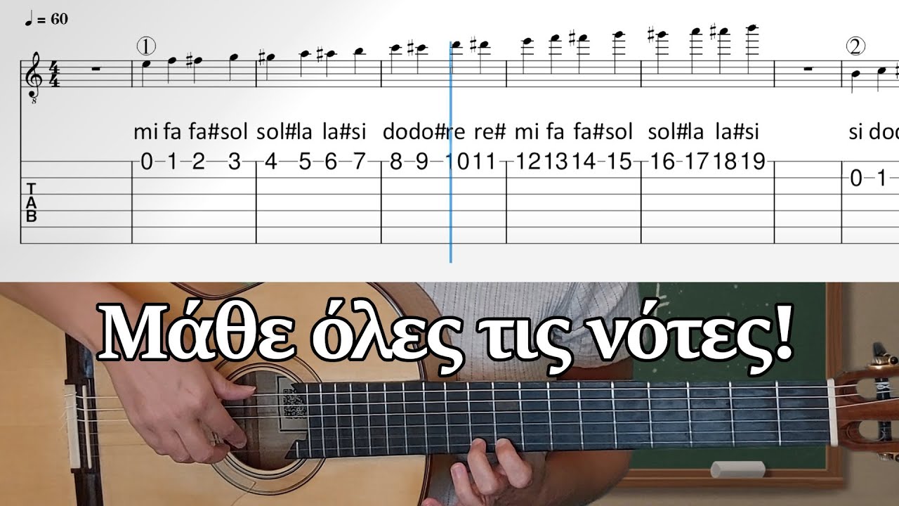 Μάθε όλες τις νότες στην κιθάρα! - ΔΩΡΕΑΝ PDF