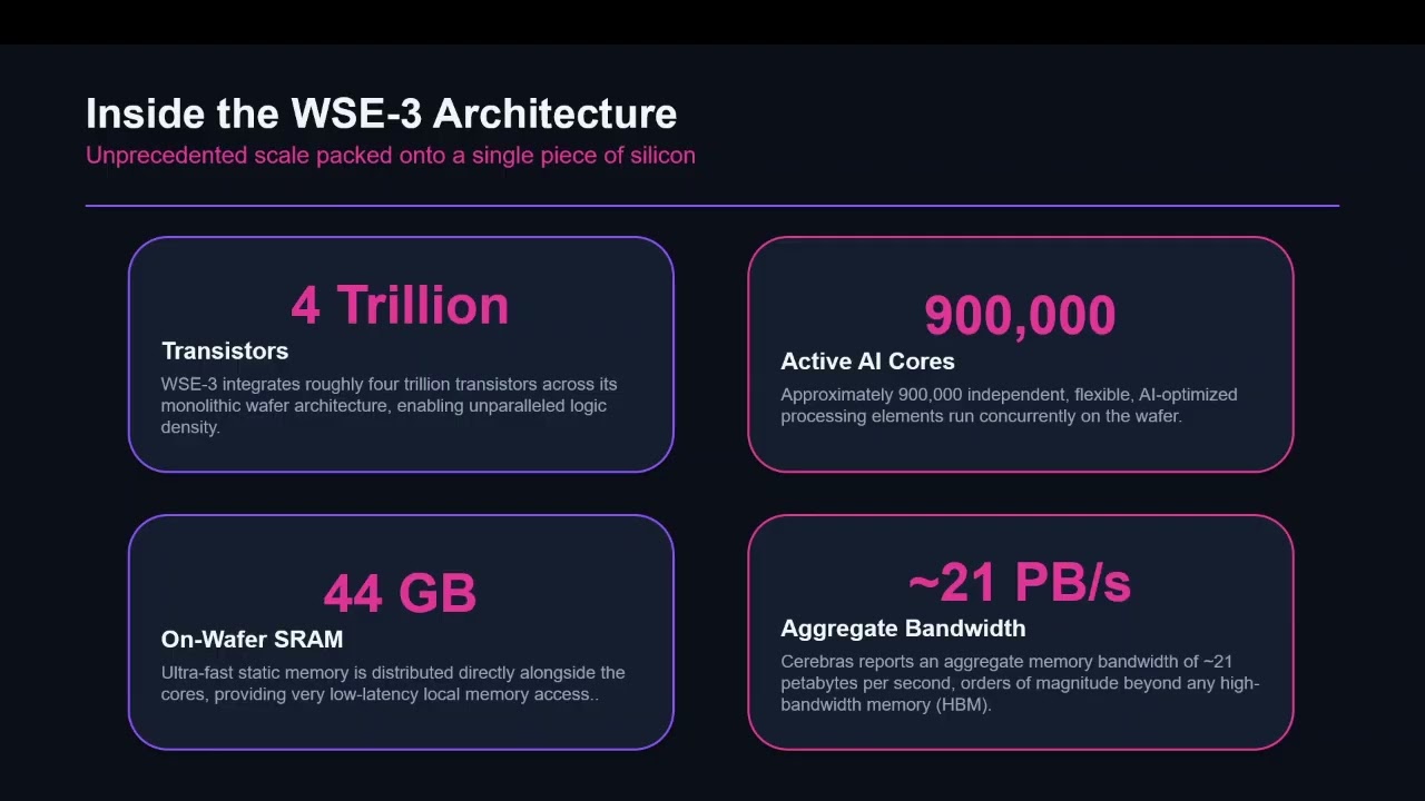 Parallel Computing | Cerebras Wafer-Scale Engine