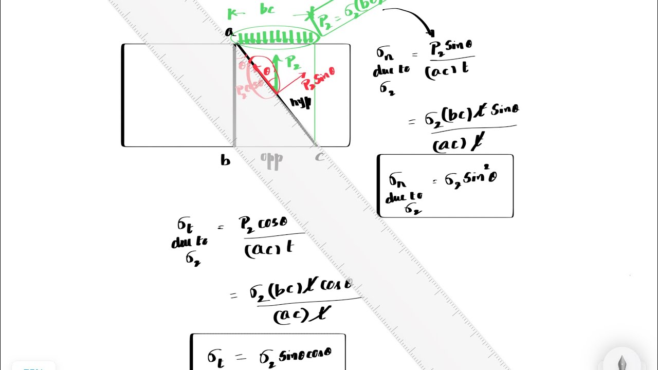 LECTURE 2 Stresses on oblique plane - Deriving the normal stress and tangential stress