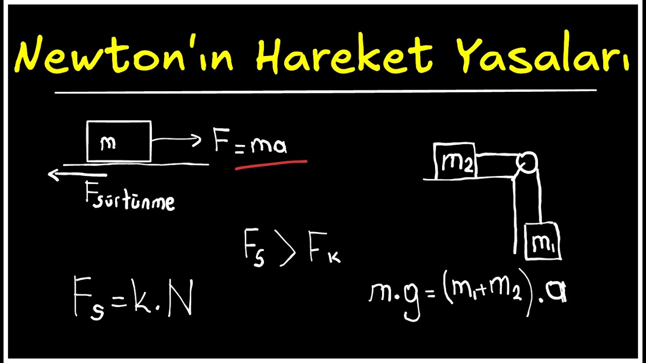 Newton Hareket Yasaları - Konu Anlatımı & Çıkmış Soruların Çözümü