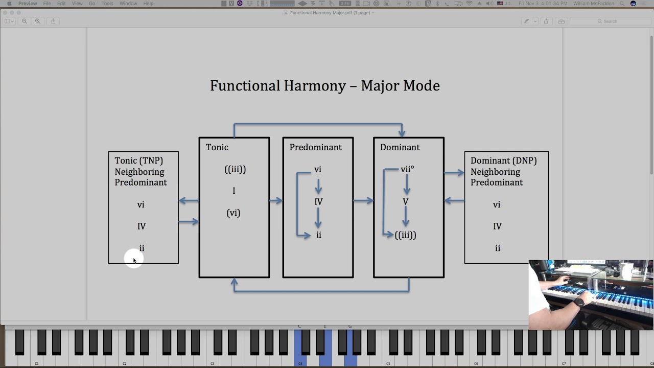 Functional Harmony for a Major Scale (with pdf of chart)
