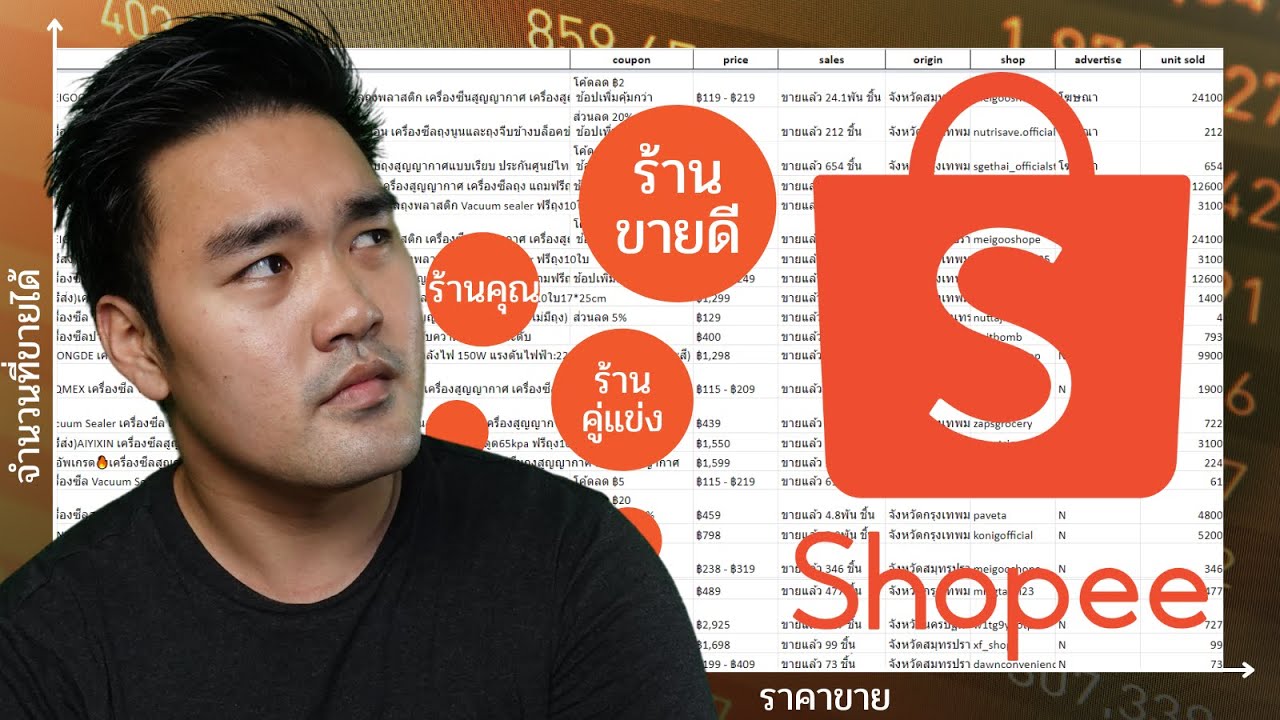 Web Scraping เก็บข้อมูลจาก Shopee ส่องคู่แข่งวิเคราะห์ E-Commerce ด้วย Python Selenium BeautifulSoup