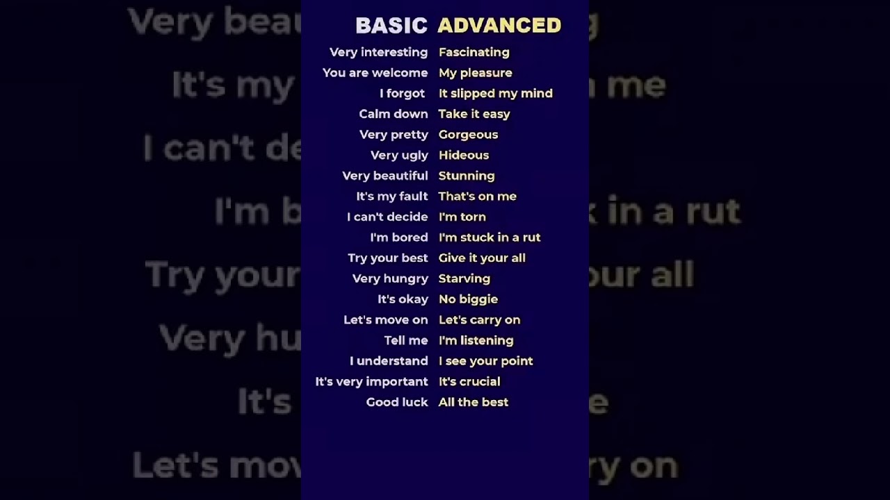 basic to advance English speaking 