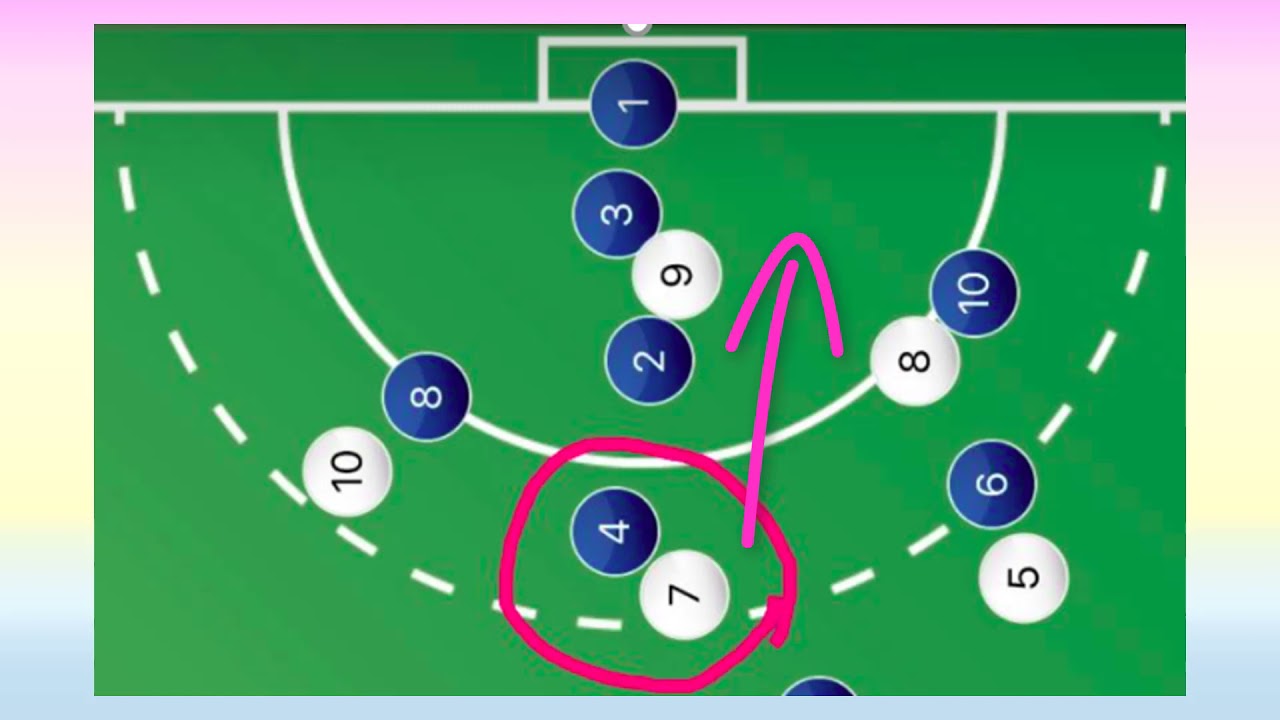 TTC. CVS. #4 Principle of width, depth and penetration in attack