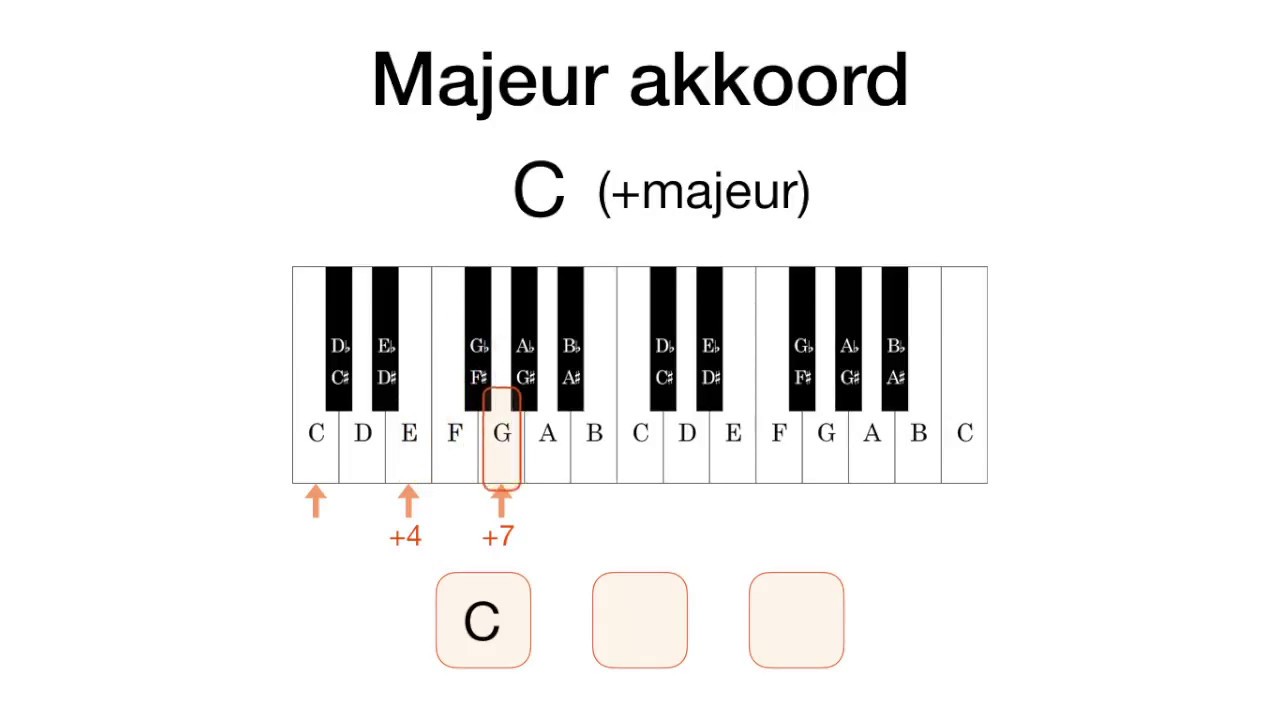 Akkoorden