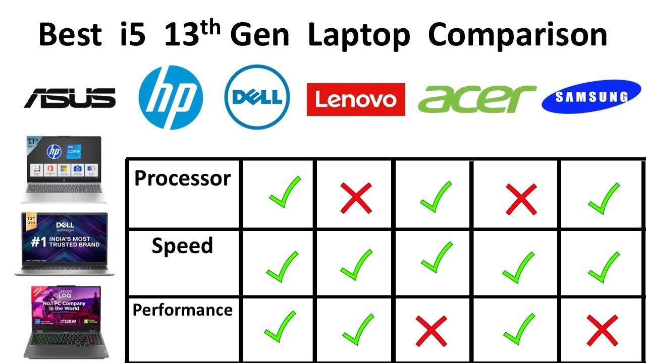 Best i5 Laptop Comparison 13th Generation 2025 HP vs Dell vs Lenovo vs Asus vs Samsung vs Acer