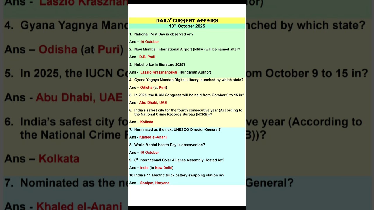 10 October 2025 Current Affairs | 10 October Current Affairs 2025 | Daily Current Affairs | #10oct
