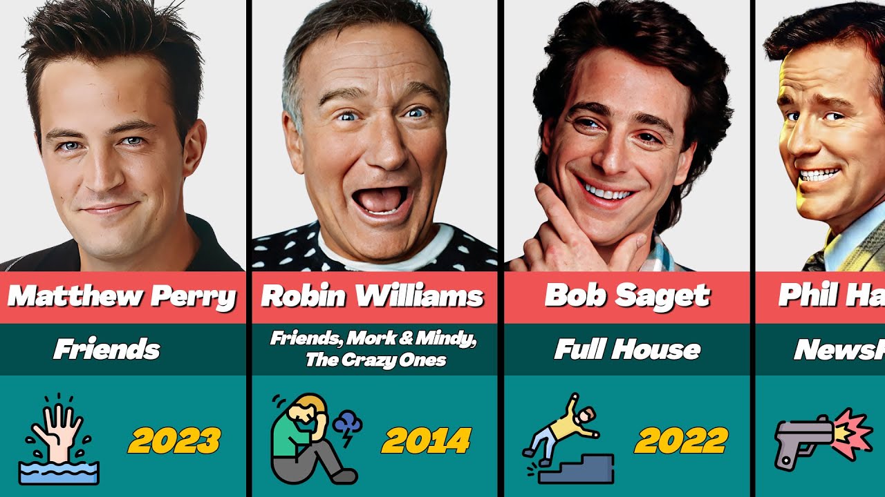 📺 52 Sitcom Actors Who Sadly Passed Away