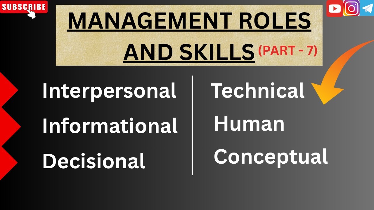 Managerial Roles by Henry Mintzberg & Management Skills by Robert Katz | Bst | Bcom | Bba | Mba