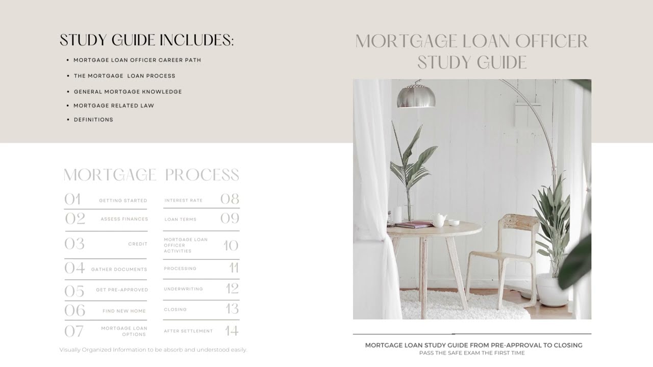 Digital Download Mortgage Loan Officer License Study Guide | SAFE Exam Training 2023