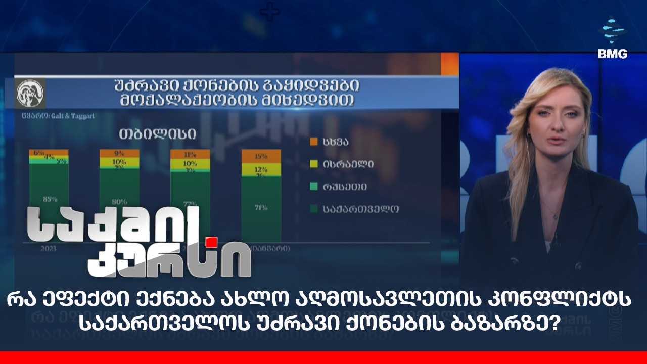 რა ეფექტი ექნება ახლო აღმოსავლეთის კონფლიქტს საქართველოს უძრავი ქონების ბაზარზე?