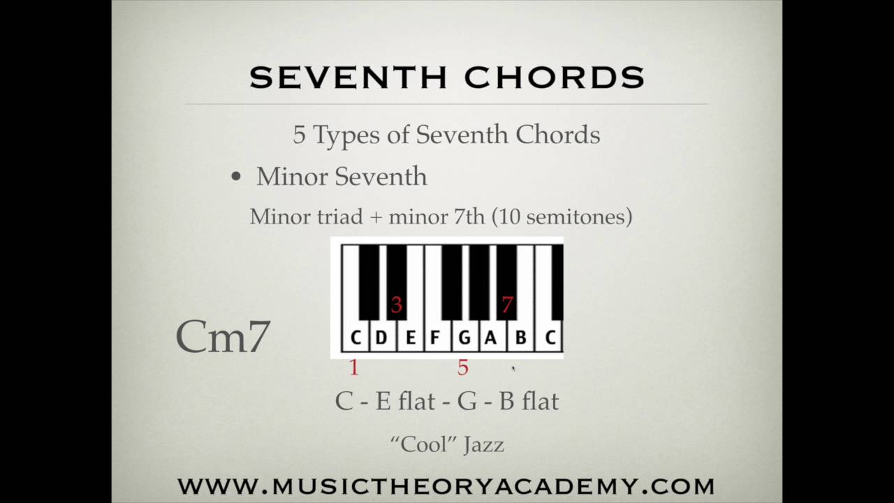 Seventh Chords Music Theory Lesson
