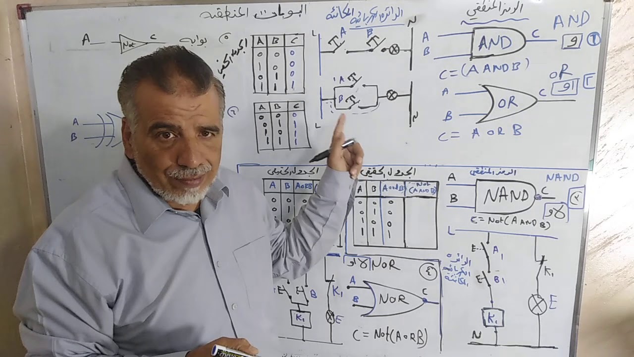شرح علم الصناعه م٤ الوحده الثالثه مبدأ عمل  البوابات المنطقيه