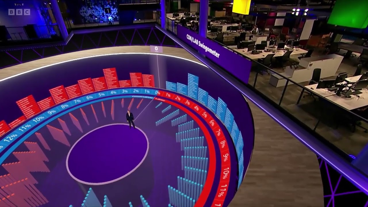 BBC Election 2024 | Real-time 3D Graphics Reel
