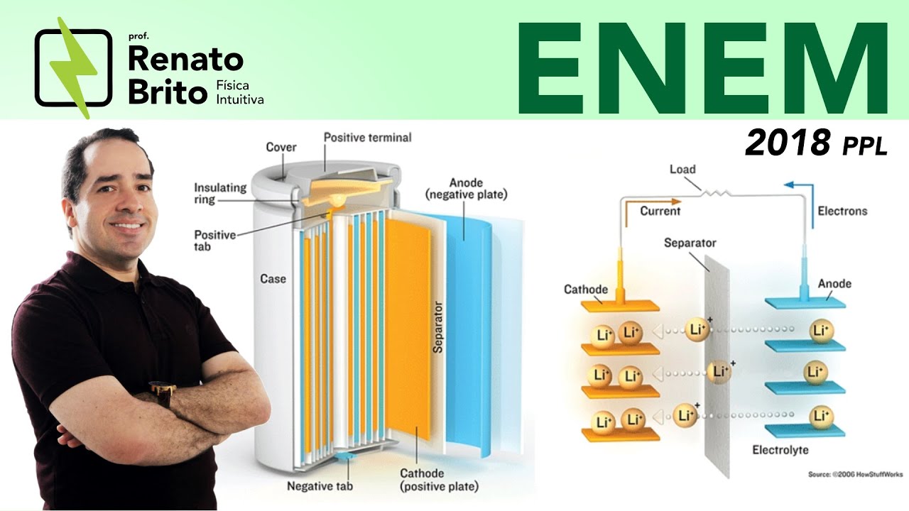ENEM PPL 2018 | Baterias de lítio, utilizadas em dispositivos eletrônicos portáteis