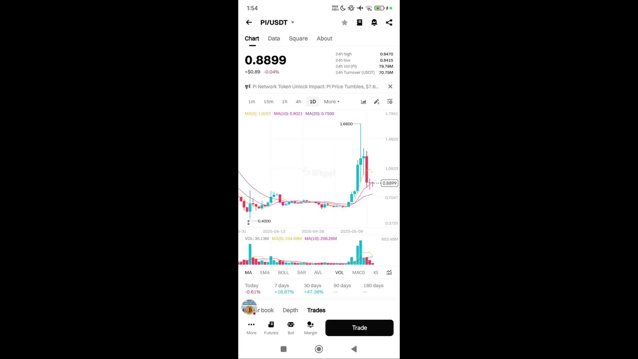 Consensus 2025 Toronto Live Day3. Pi Network Price 16.05.2025. Dr. Nicolas Kokkalis Speech Live!