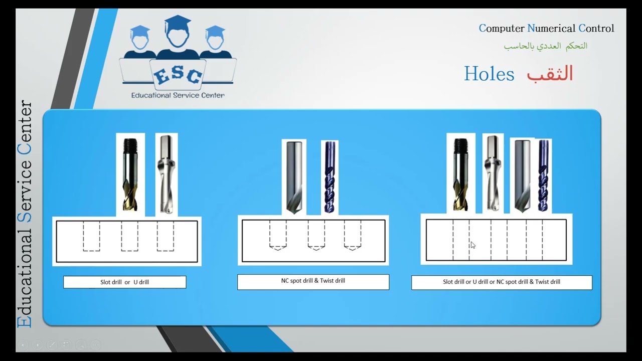 9_1 Holes الثقوب (سلسلة تعلم CNC Fanuc)