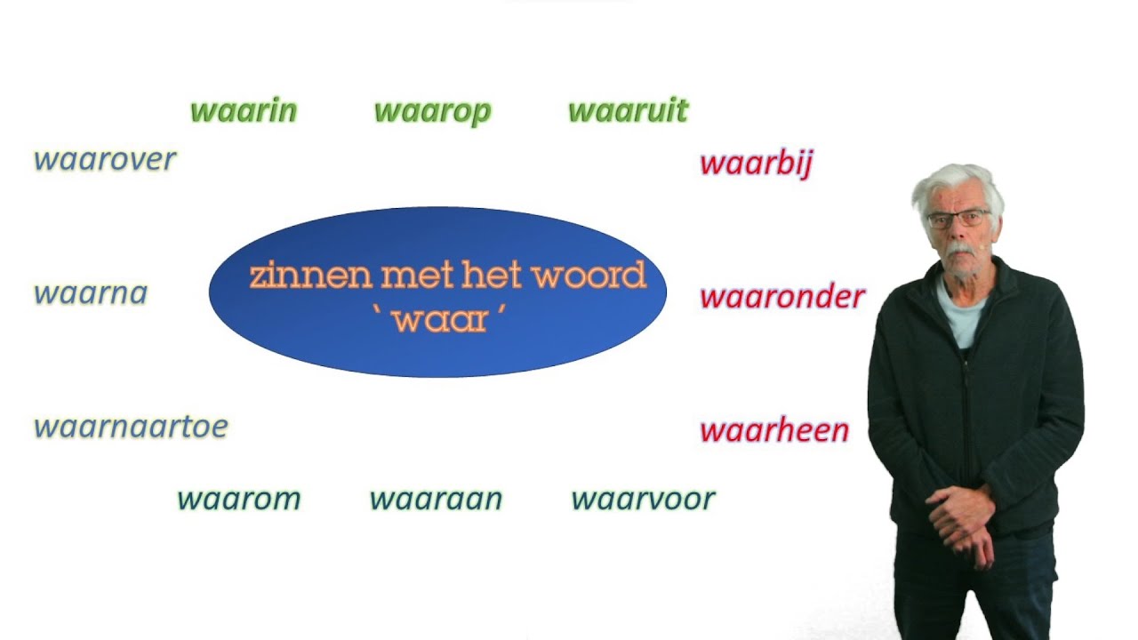 Niveau A1/A2/B1 Hoe en waar gebruik je het woordje waar.
