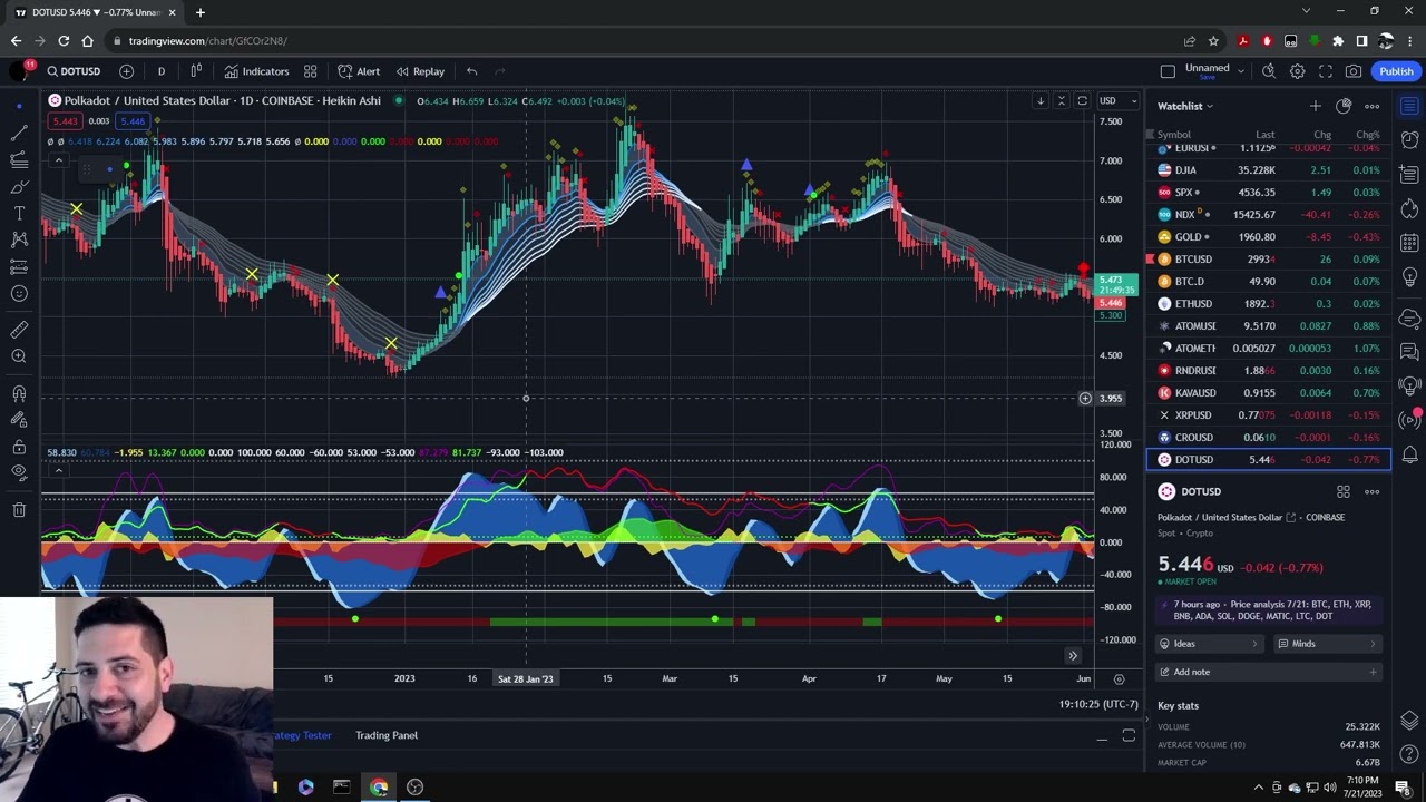 Spotting Trades with Market Cipher's Core Strategy