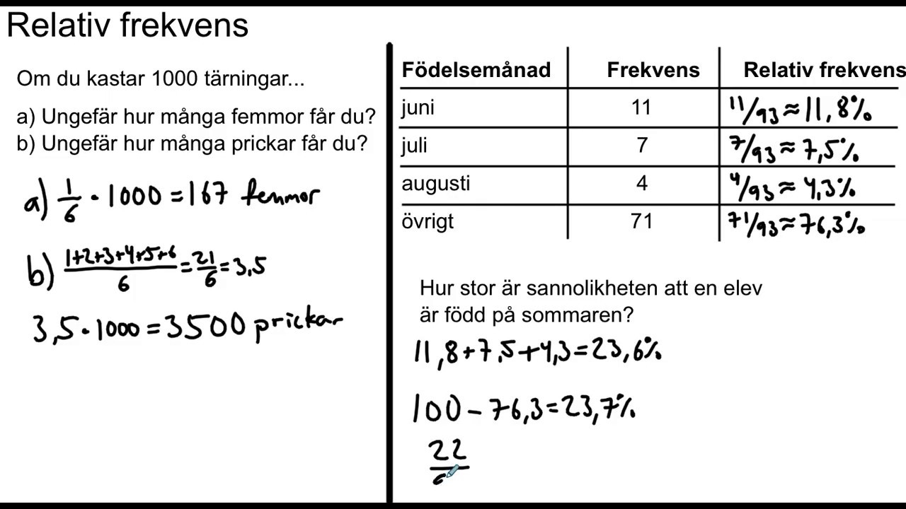 Relativ frekvens