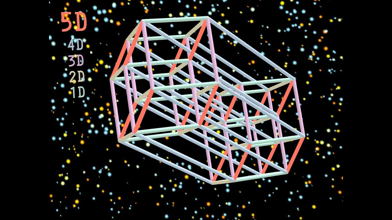 Extra journey into the 15th dimension (warning: your brain goes nuclear)