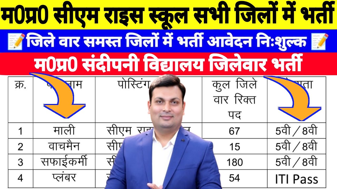 MP CM Rice School New Vacancy 2025, सभी जिलों में होगी भर्ती, MP Sandeepni Vidyalaya Bharti, #cmrice