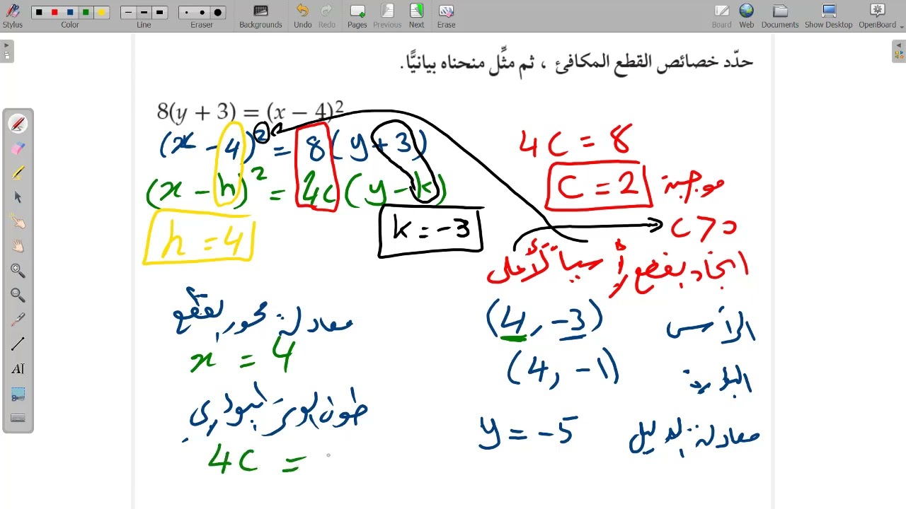 تحديد صفات القطع المكافئ