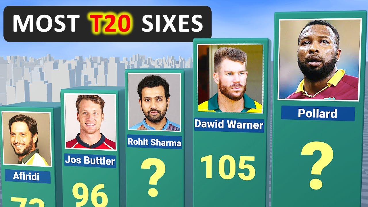Top 50 Batsmen with Most 6s in T20 Cricket History