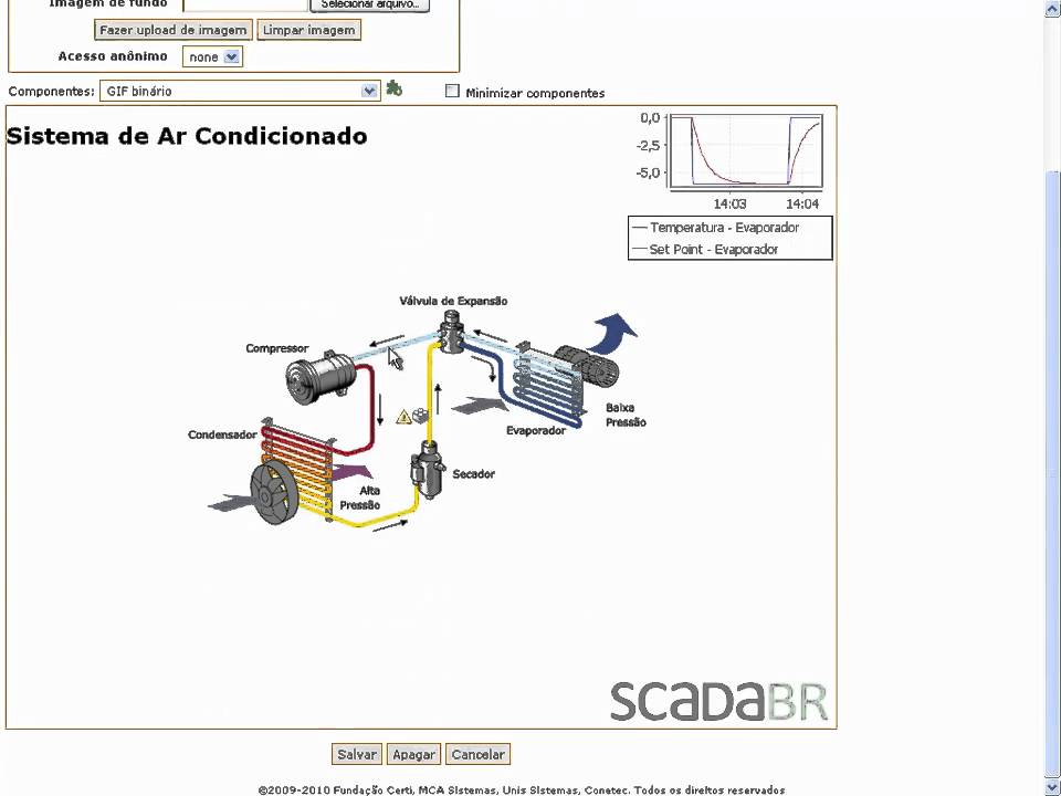 [4] Minicurso ScadaBR - Representações Gráficas