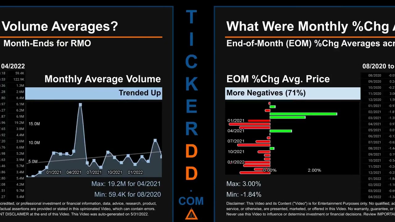 RMO Price and Volume Analysis by 650 Day Look Back RMO Stock Analysis for Romeo Power $RMO TickerDD