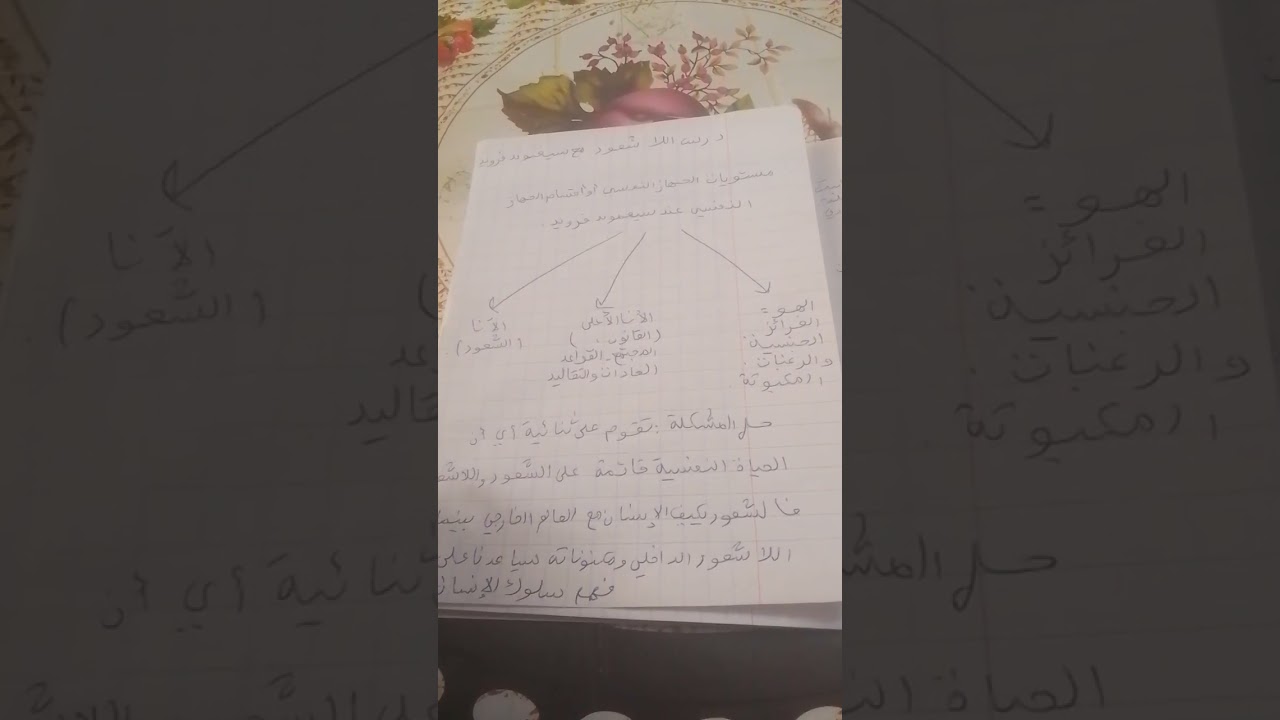 اللاشعور:اقسام الجهاز النفسي عند سيغمومند فرويد لتلاميذ السنة الثالثة ثانوي ادبي 