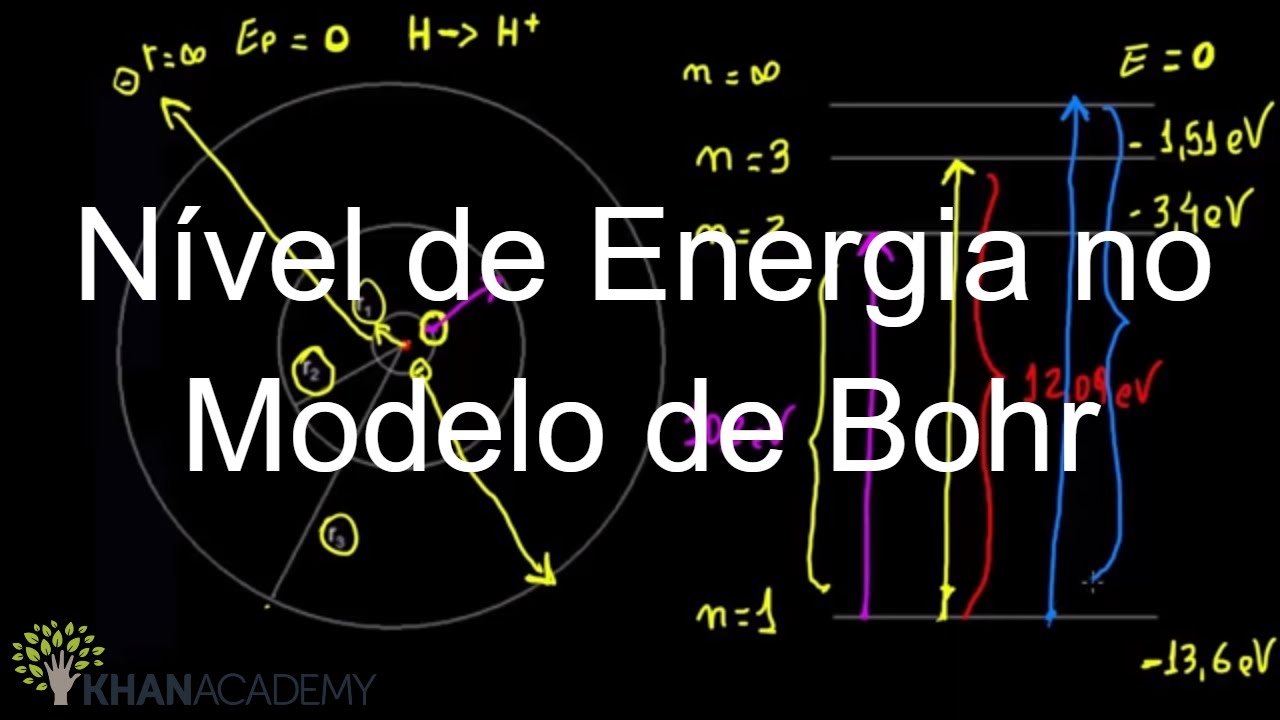 Nível de Energia no Modelo de Bohr | Estrutura eletrônica de átomos | Química | Khan Academy