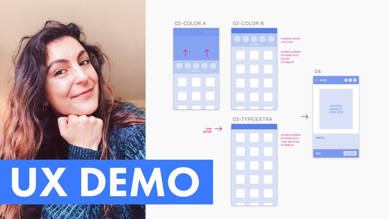 How to design low-fidelity digital wireframes