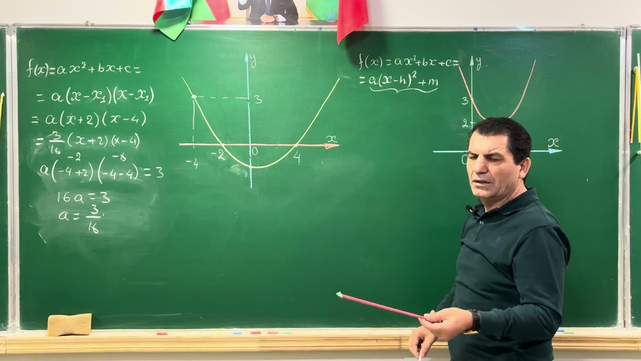 Qrafikinə görə funksiyanın tapılması