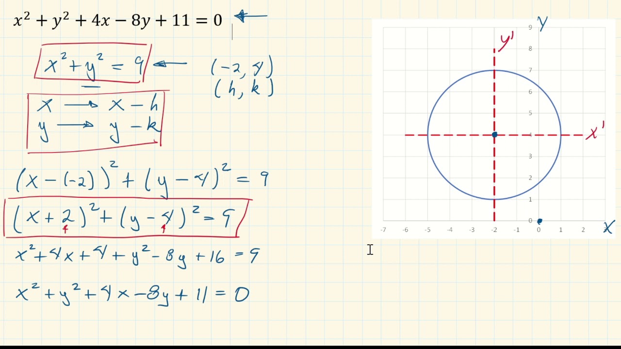 Curso de Geometría Analítica - 4.1.2 Transformación de Coordenadas - Traslación (Ejemplo)