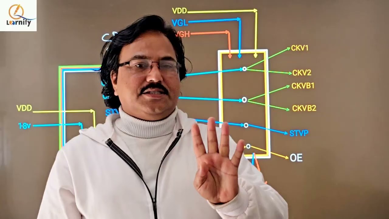 Level shifter class