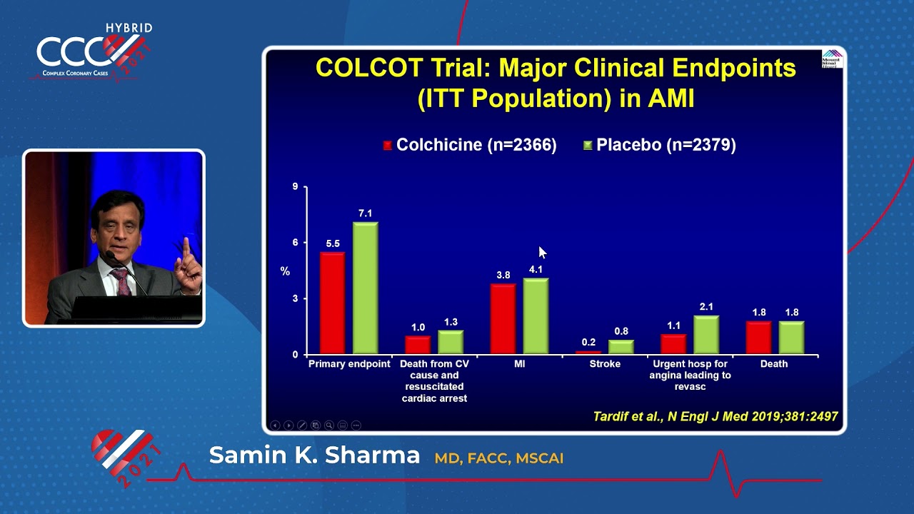 Top Ten Advances of Interventional Cardiology 2020 - Samin K  Sharma, MD