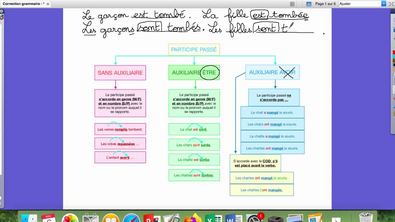 CM Grammaire#1 - Pass&eacute; compos&eacute;