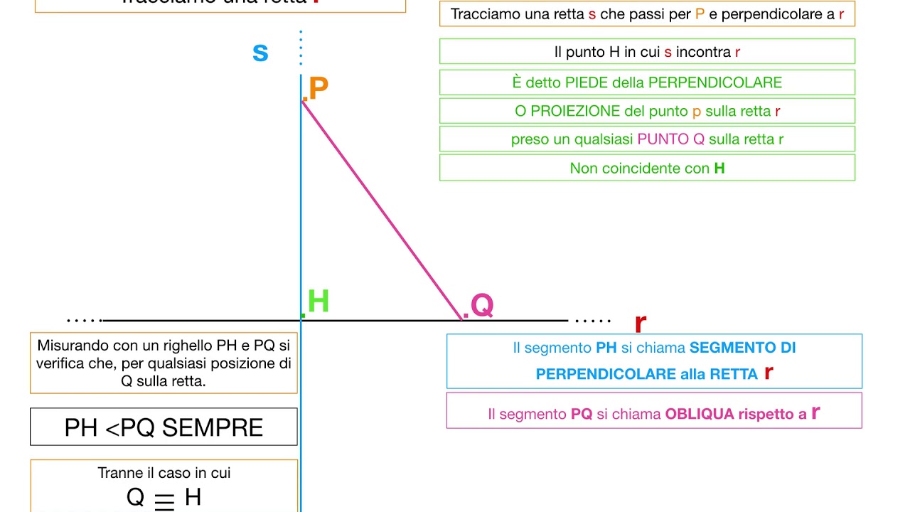 DISTANZA E PROIEZIONE