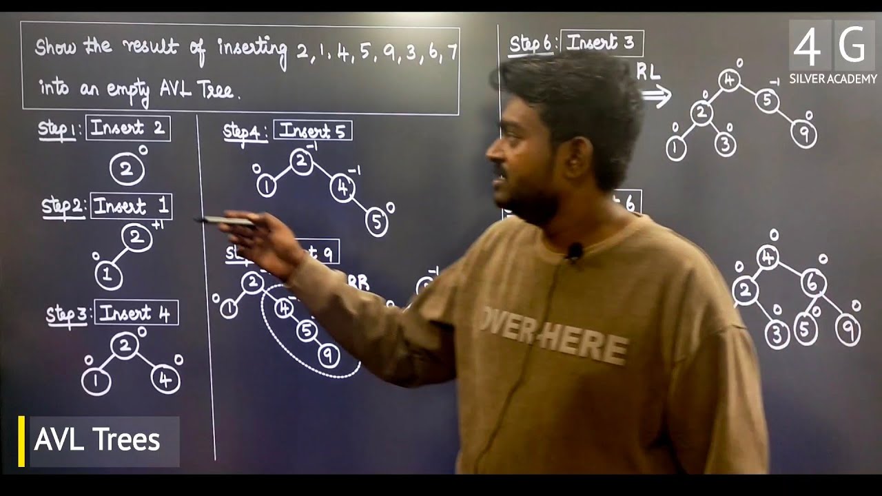 AVL Trees in Tamil | Data Structures and Algorithms CD3291 Lectures in Tamil