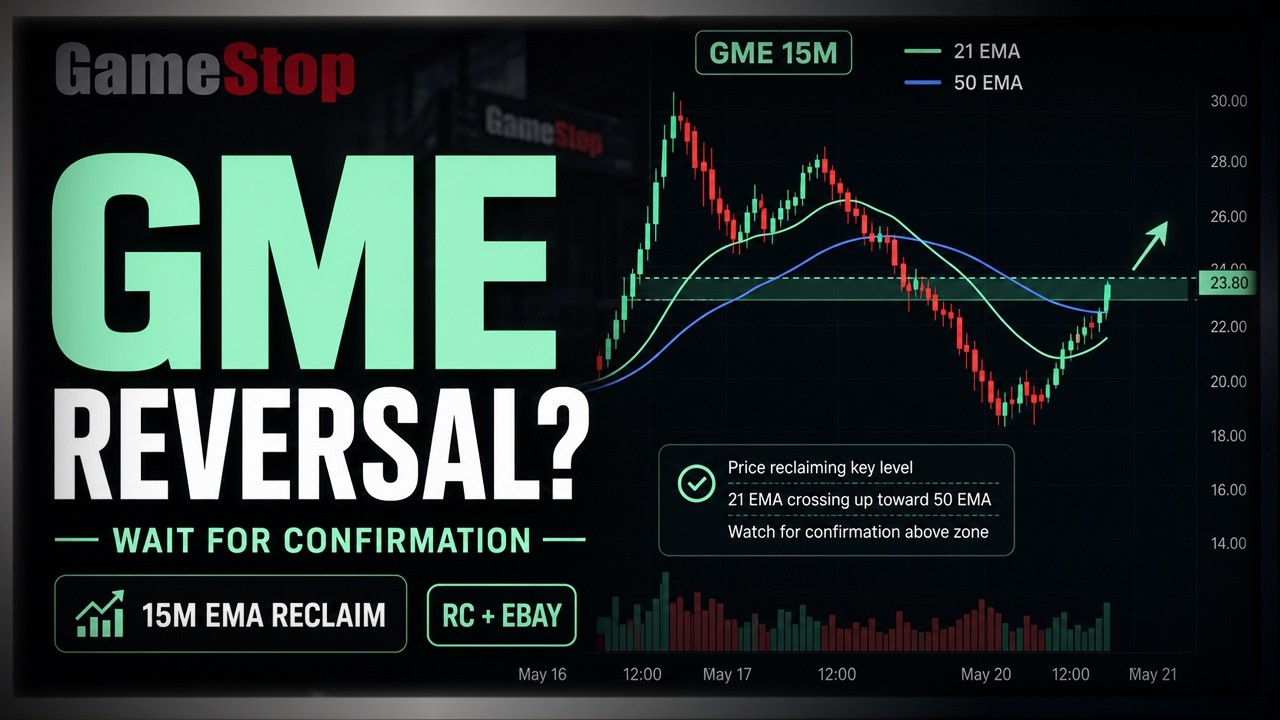 Разворот GameStop? Возврат GME к 15-минутной EMA + новости о Райане Коэне и eBay