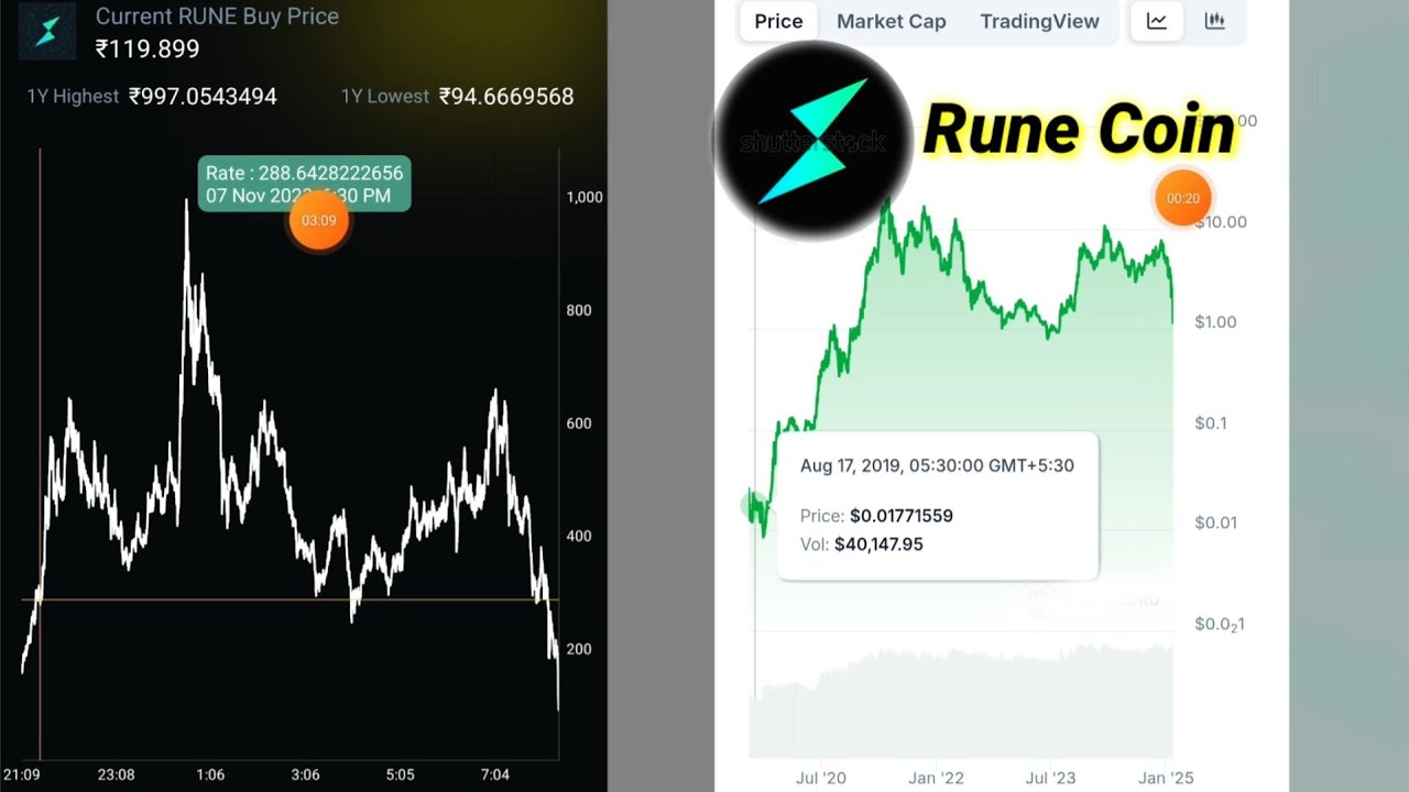What is Rune Coin | Rune coin price prediction 2025 new update | new Crypto Trading