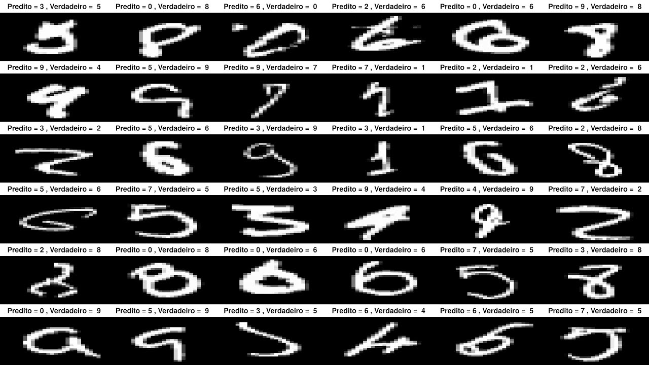 Rede Neural convolucional no R (KERAS + MNIST)