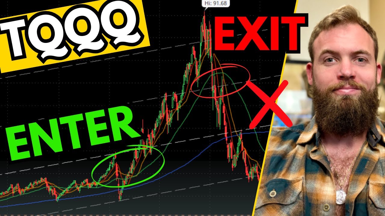 Covered Strangle Strategy for Leveraged ETFs: A High-Reward Approach
